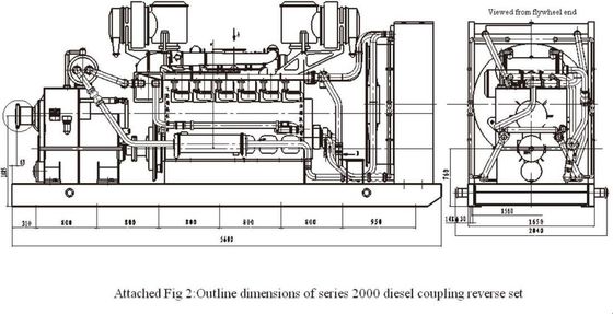 Tipo di regolazione della velocità Casella di trasmissione retrogradibile di accoppiamento idraulico Yotfj750/875 1700 1300 2100