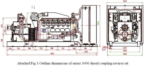 Tipo di regolazione della velocità Casella di trasmissione retrogradibile di accoppiamento idraulico Yotfj750/875 1700 1300 2100